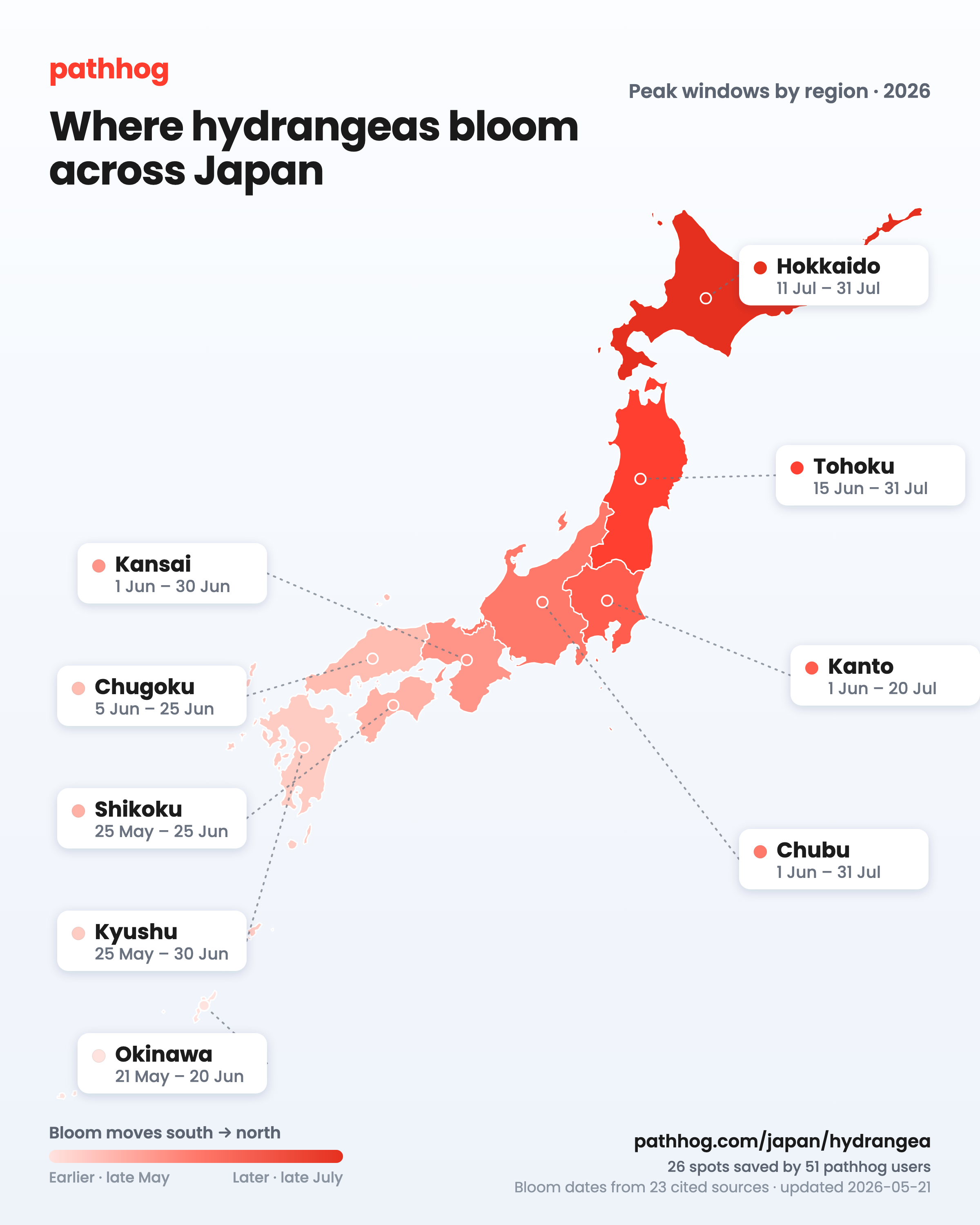 Map of Japan colour-coded by hydrangea peak-bloom window, from Okinawa in late May to Hokkaido in late July