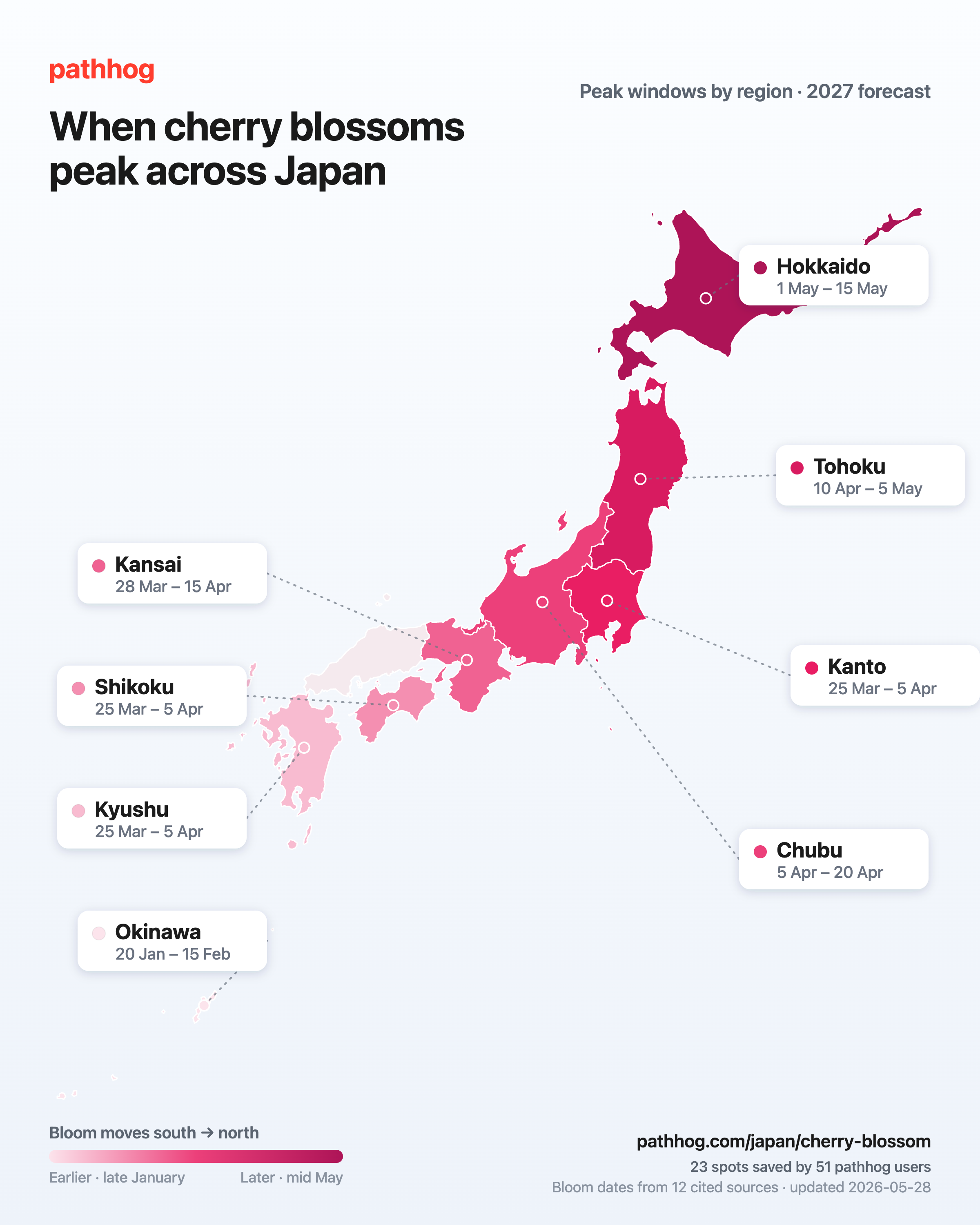 Map of Japan colour-coded by cherry blossom peak window, from Okinawa in late January through to Hokkaido in mid-May